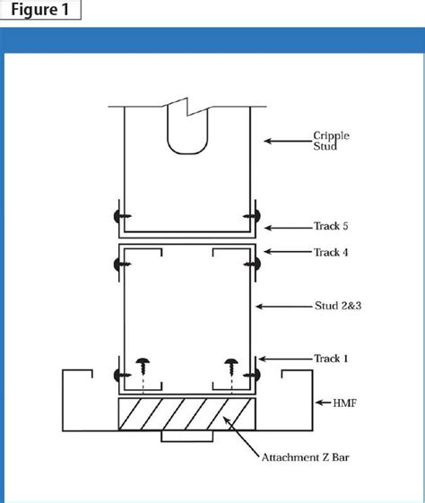 box header steel stud|light gauge steel header chart.